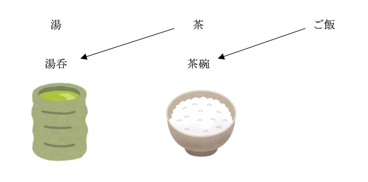 図1: 湯呑と茶碗（クリックで拡大）