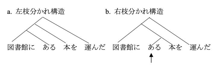 　図1:（６）のツリー表示