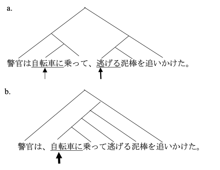 図2:（７）のツリー表示