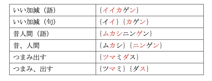 表3: 甑島方言における複合語と句構造のアクセント