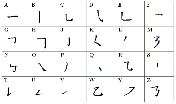 図1: 画のアルファベット・コード（ヴォロビヨワ2014）